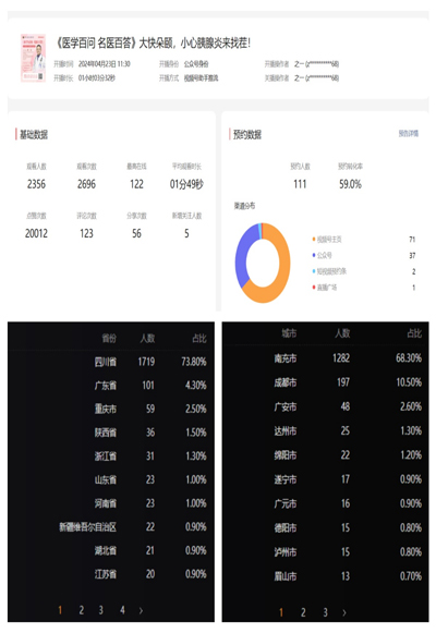 兩萬點贊兩千余人觀看安貞南充醫(yī)院健康科普直播欄目順利開播332.jpg